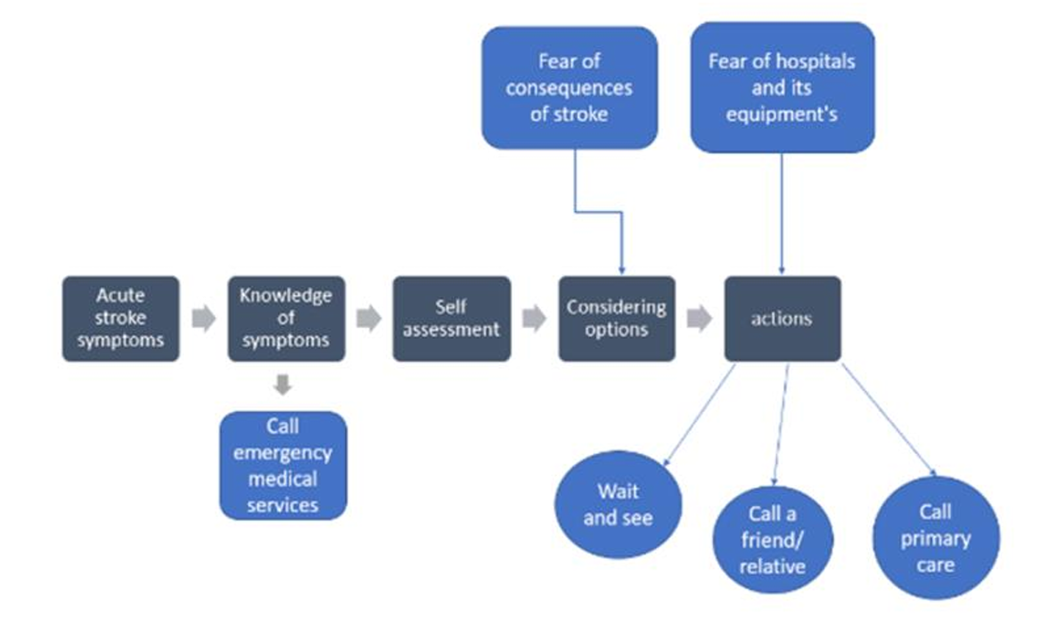 Arm Rehabilitation Assistive Device